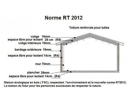 CHATEAUROUX 100m² (12258X8238-70mm) WS7257
